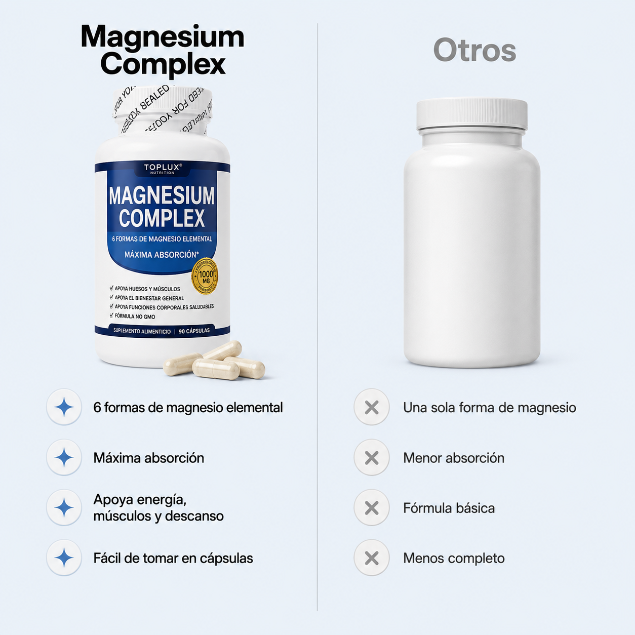 Magnesium Complex – 6 Formas de Magnesio para Energía, Músculos y Descanso